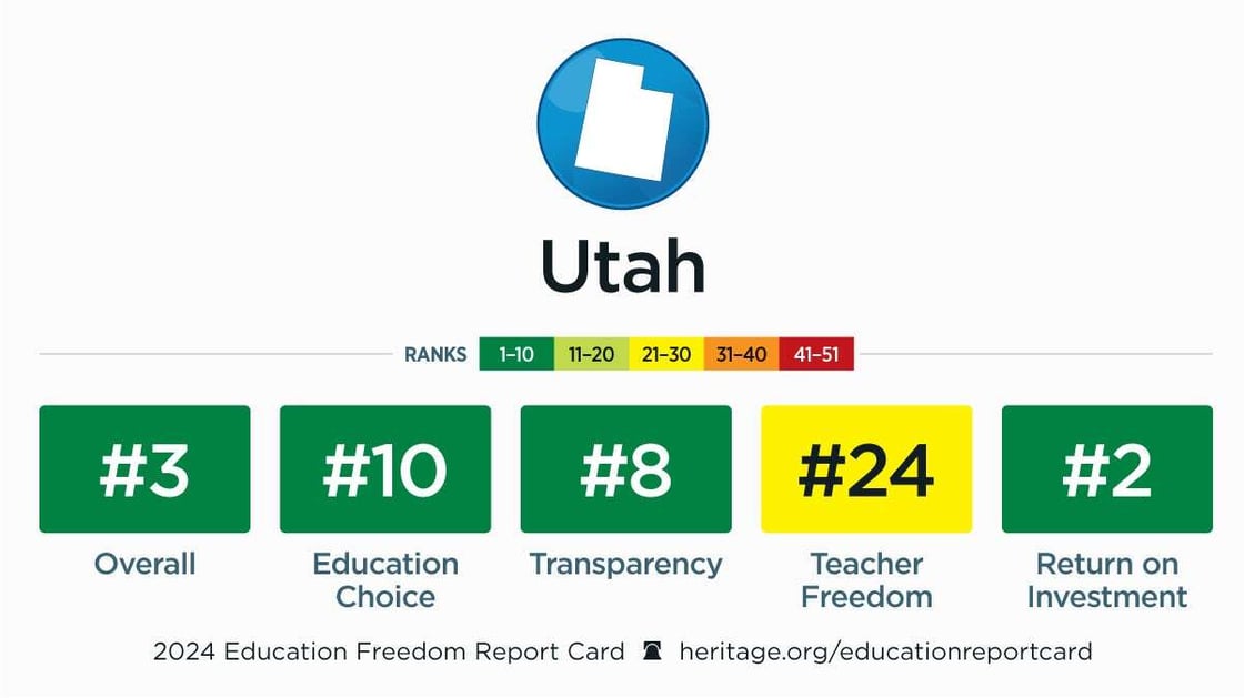 Heritage Foundation Utah Education Report Card